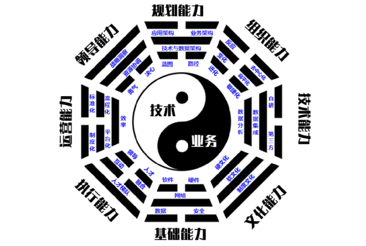 数字化寻龙诀